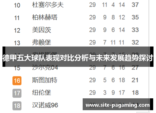 德甲五大球队表现对比分析与未来发展趋势探讨