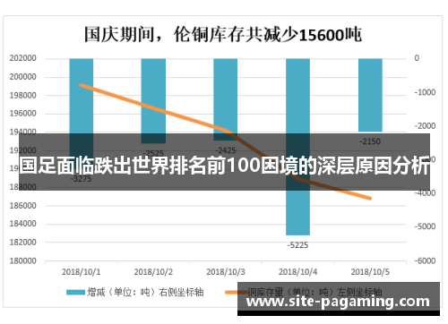 国足面临跌出世界排名前100困境的深层原因分析