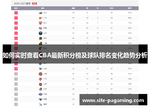 如何实时查看CBA最新积分榜及球队排名变化趋势分析