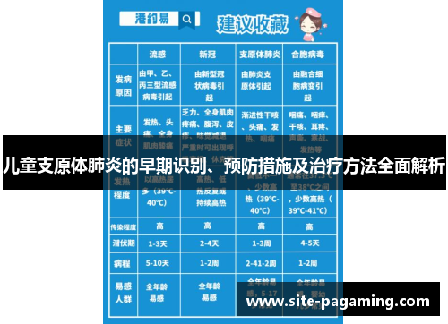 儿童支原体肺炎的早期识别、预防措施及治疗方法全面解析