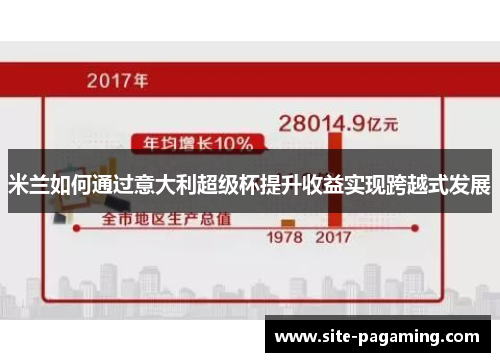 米兰如何通过意大利超级杯提升收益实现跨越式发展