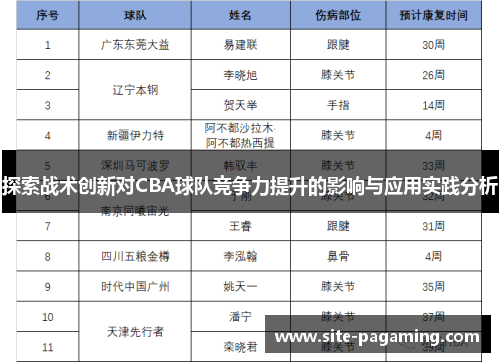 探索战术创新对CBA球队竞争力提升的影响与应用实践分析