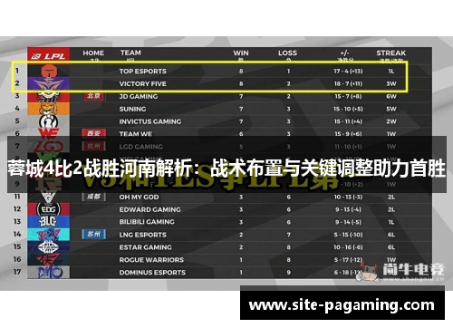 蓉城4比2战胜河南解析：战术布置与关键调整助力首胜
