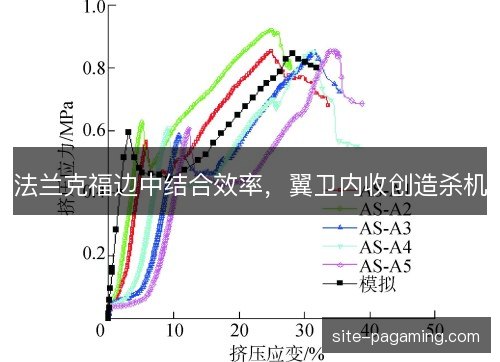 法兰克福边中结合效率,翼卫内收创造杀机 法兰克福边中结合效率,翼卫内收创造杀机